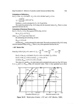 Geo technical engineering v.n.s.murthy