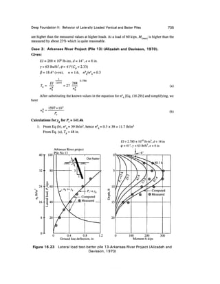 Geo technical engineering v.n.s.murthy