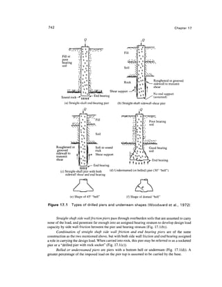 Geo technical engineering v.n.s.murthy