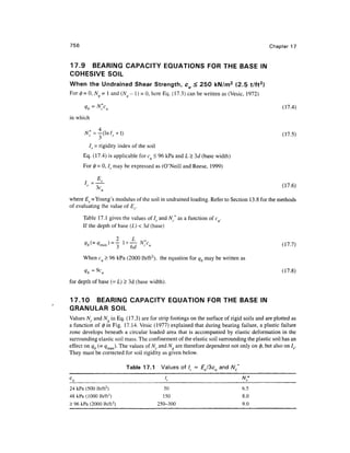 Geo technical engineering v.n.s.murthy