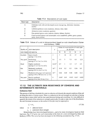 Geo technical engineering v.n.s.murthy