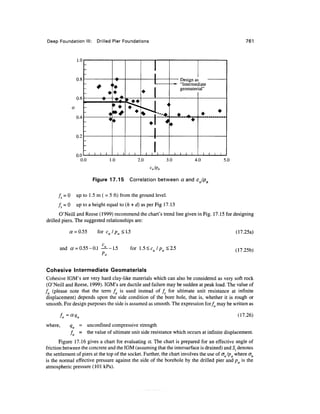 Geo technical engineering v.n.s.murthy