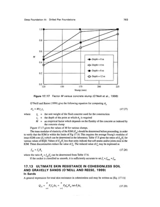 Geo technical engineering v.n.s.murthy