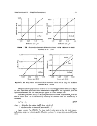Geo technical engineering v.n.s.murthy