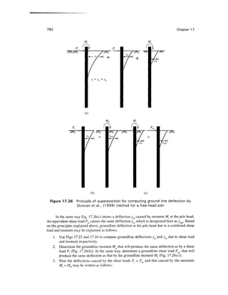 Geo technical engineering v.n.s.murthy