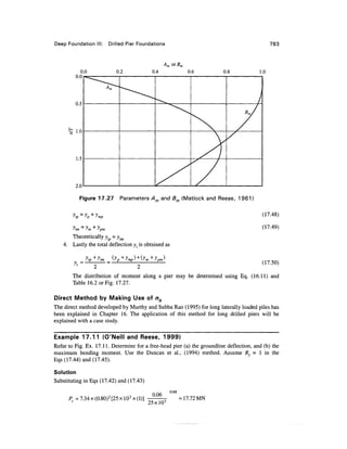 Geo technical engineering v.n.s.murthy