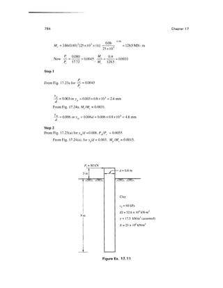 Geo technical engineering v.n.s.murthy