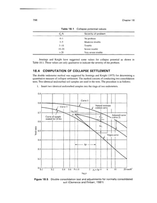 Geo technical engineering v.n.s.murthy