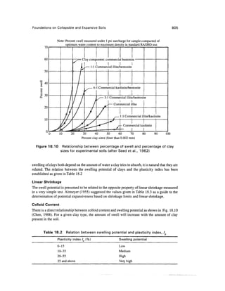 Geo technical engineering v.n.s.murthy