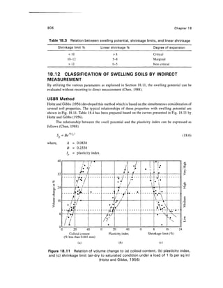Geo technical engineering v.n.s.murthy