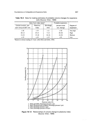 Geo technical engineering v.n.s.murthy