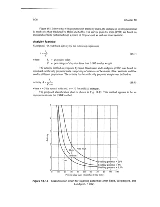 Geo technical engineering v.n.s.murthy