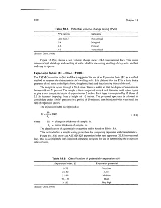 Geo technical engineering v.n.s.murthy