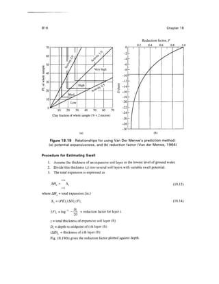Geo technical engineering v.n.s.murthy