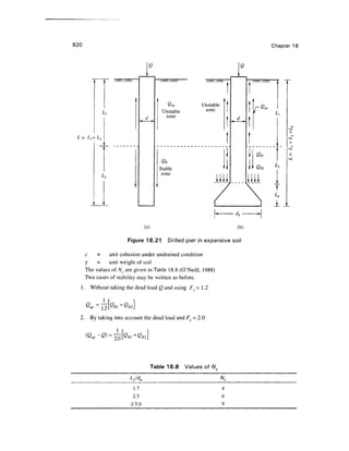 Geo technical engineering v.n.s.murthy
