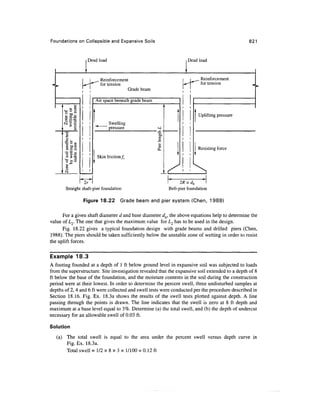 Geo technical engineering v.n.s.murthy
