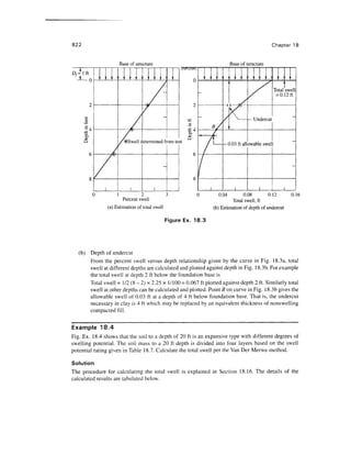 Geo technical engineering v.n.s.murthy