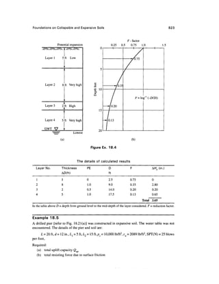 Geo technical engineering v.n.s.murthy
