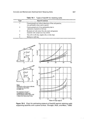 Geo technical engineering v.n.s.murthy