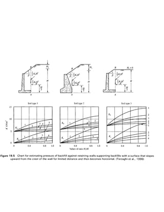 Geo technical engineering v.n.s.murthy