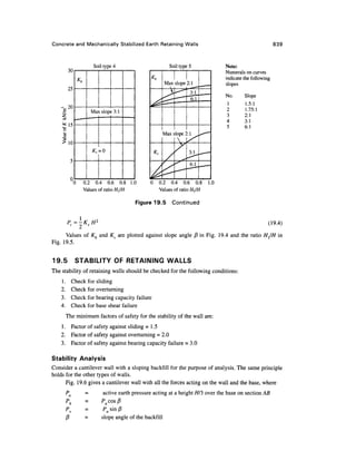 Geo technical engineering v.n.s.murthy