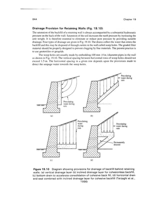 Geo technical engineering v.n.s.murthy