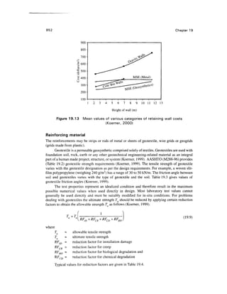 Geo technical engineering v.n.s.murthy