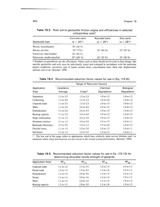 Geo technical engineering v.n.s.murthy