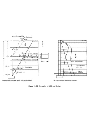 Geo technical engineering v.n.s.murthy