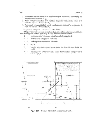 Geo technical engineering v.n.s.murthy