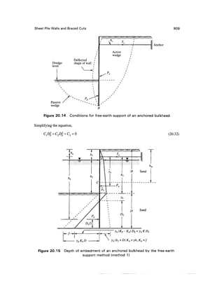 Geo technical engineering v.n.s.murthy