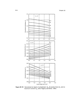 Geo technical engineering v.n.s.murthy