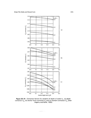 Geo technical engineering v.n.s.murthy