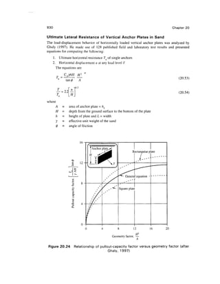 Geo technical engineering v.n.s.murthy