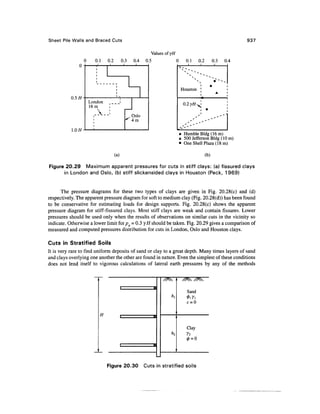 Geo technical engineering v.n.s.murthy