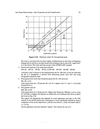 Soil Phase Relationships, Index Properties and Soil Classification                              75

               60


               50




           - 30




                                   20      30       40       50     60       70      80
                                          Liquid limit w, percent

                    Figure 3.22     Plasticity chart for fine-grained soils

       The chart as presented here has been slightly modified based on the Corps of Engineers
       findings that no soil has so far been found with coordinates that lie above the "upper limit"
       or U line shown. This chart and lines are part of the ASTM D 2487 standard.
    3. Gravels and sands are (note using dual symbols)
       GW-GC SW-SC GP-GC SP-SC, or GW-GM SW-SM GP-GM SP-SM
       if between 5 and 12 percent of the material passes the No. 200 sieve. It may be noted that
       the M or C designation is derived from performing plastic limit tests and using
       Casagrande's plasticity chart.
    4. Fine-grained soils (more than 50 percent passes the No. 200 sieve) are:
       ML, OL, or CL
       if the liquid limits are < 50 percent; M = silt; O = organic soils; C = clay. L = Less than
       50 percent for vt
       Fine grained soils are
       MH, OH, or CH
       if the liquid limits are > 50 percent; H = Higher than 50 percent. Whether a soil is a Clay
       (C), Silt (M), or Organic (O) depends on whether the soil coordinates plot above or below
       the A line on Fig. 3.22.
       The organic (O) designation also depends on visual appearance and odor in the USC
       method. In the ASTM method the O designation is more specifically defined by using a
       comparison of the air-dry liquid limit vv/ and the oven-dried w'r If the oven dried value is
             0.75w
       and the appearance and odor indicates "organic" then classify the soil as O.
 
