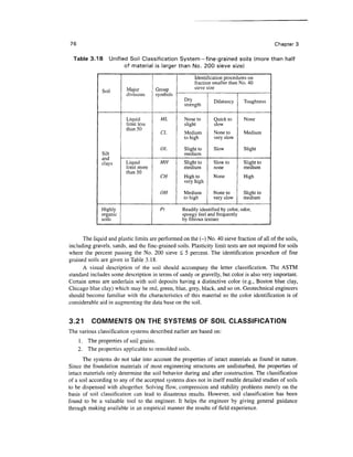 76                                                                                           Chapter 3

  Table 3.18      Unified Soil Classification System —fine-grained soils (more than half
                        of material is larger than No. 200 sieve size)
                                                         Identification procedures on
                                                         fraction smaller than No. 40
                         Major         Group             sieve size
               Soil
                         divisions     symbols
                                                    Dry           Dilatancy      Toughness
                                                    strength

                         Liquid          ML         None to       Quick to       None
                         limit less                 slight        slow
                         than 50
                                         CL        Medium         None to        Medium
                                                   to high        very slow

                                         OL         Slight to     Slow           Slight
               Silt                                 medium
               and
               clays     Liquid          MH        Slight to      Slow to        Slight to
                         limit more                medium         none           medium
                         than 50
                                         CH        High to        None           High
                                                   very high

                                         OH        Medium         None to        Slight to
                                                   to high        very slow      medium

               Highly                    Pt        Readily identified by color, odor,
               organic                             spongy feel and frequently
               soils                               by fibrous texture


      The liquid and plastic limits are performed on the (-) No. 40 sieve fraction of all of the soils,
including gravels, sands, and the fine-grained soils. Plasticity limit tests are not required for soils
where the percent passing the No. 200 sieve < 5 percent. The identification procedure of fine
grained soils are given in Table 3.18.
      A visual description of the soil should accompany the letter classification. The ASTM
standard includes some description in terms of sandy or gravelly, but color is also very important.
Certain areas are underlain with soil deposits having a distinctive color (e.g., Boston blue clay,
Chicago blue clay) which may be red, green, blue, grey, black, and so on. Geotechnical engineers
should become familiar with the characteristics of this material so the color identification is of
considerable aid in augmenting the data base on the soil.


3.21      COMMENTS ON THE SYSTEMS OF SOIL CLASSIFICATION
The various classification systems described earlier are based on:
     1. The properties of soil grains.
     2. The properties applicable to remolded soils.
       The systems do not take into account the properties of intact materials as found in nature.
Since the foundation materials of most engineering structures are undisturbed, the properties of
intact materials only determine the soil behavior during and after construction. The classification
of a soil according to any of the accepted systems does not in itself enable detailed studies of soils
to be dispensed with altogether. Solving flow, compression and stability problems merely on the
basis of soil classification can lead to disastrous results. However, soil classification has been
found to be a valuable tool to the engineer. It helps the engineer by giving general guidance
through making available in an empirical manner the results of field experience.
 