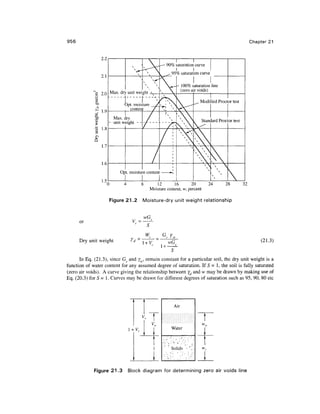Geo technical engineering v.n.s.murthy