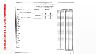 Geotechnical & geophysical Investigations (1).pptx