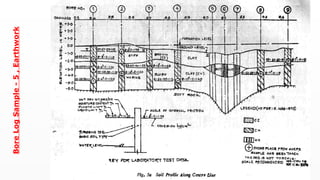 Geotechnical & geophysical Investigations (1).pptx