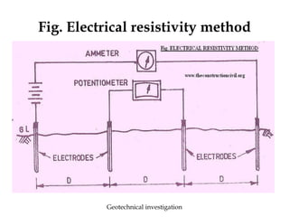 Geotechnical investigation | PPTX