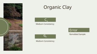 Organic Clay
Medium Consistency
Remolded Sample
Cu
qu
Error
Medium Consistency
 