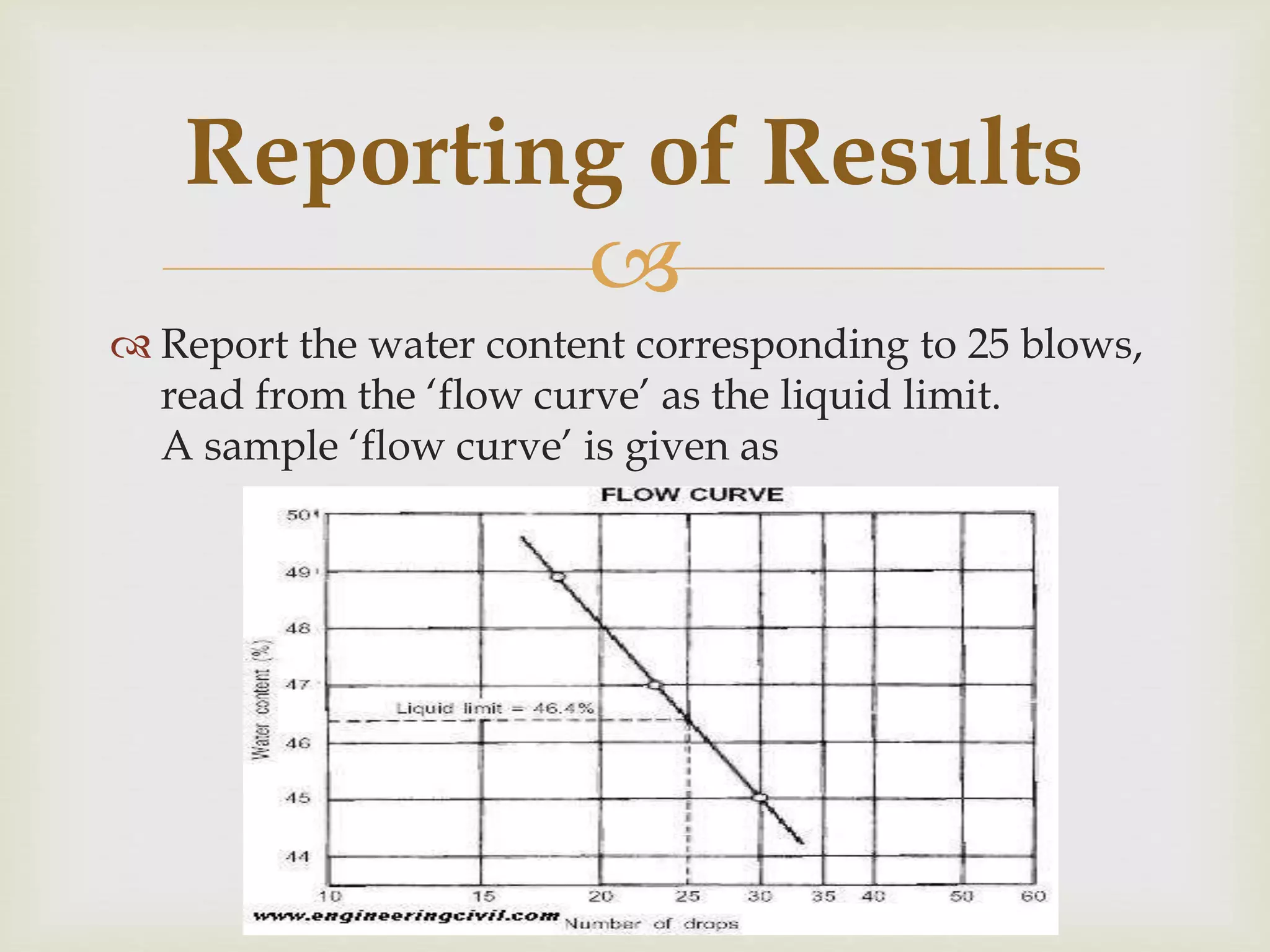 
 Report the water content corresponding to 25 blows,
read from the ‘flow curve’ as the liquid limit.
A sample ‘flow curve’ is given as
Reporting of Results
 