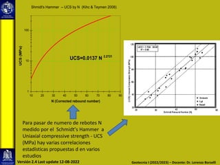 Geotecnia I (2022/2023) – Docente: Dr. Lorenzo Borselli
Versión 2.4 Last update 12-08-2022
10 20 30 40 50 60 70 80 90
1
10
100
UCS
(MPa)
N (Corrected rebound number)
UCS=0.0137 N 2.2721
Shmidt's Hammer -- UCS by N (Kihc & Teymen 2008)
Para pasar de numero de rebotes N
medido por el Schmidt’s Hammer a
Uniaxial compressive strength - UCS
(MPa) hay varias correlaciones
estadísticas propuestas d en varios
estudios
 