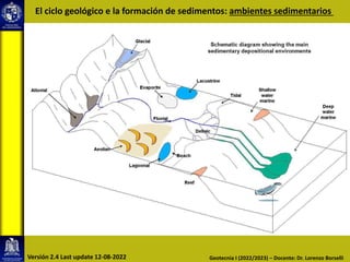 El ciclo geológico e la formación de sedimentos: ambientes sedimentarios
Geotecnia I (2022/2023) – Docente: Dr. Lorenzo Borselli
Versión 2.4 Last update 12-08-2022
 