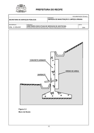 DOCUMENTAÇÃO TÉCNICA 
SECRETARIA DE SERVIÇOS PÚBLICOS 
EMITENTE 
EMPRESA DE MANUTENÇÃO E LIMPEZA URBANA 
REFERÊNCIA 
VOL. 3 / ES-C01 
ASSUNTO: 
DIRETRIZES EXECUTIVAS DE SERVIÇOS DE GEOTECNIA 
Diretrizes Executivas de Serviços para Muros e Estruturas de Arrimo 
DATA 
2004 
PREFEITURA DO RECIFE 
11 
 