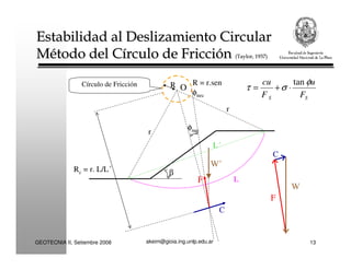 akeim@gioia.ing.unlp.edu.arGEOTECNIA II, Setiembre 2008 13
SS F
u
F
cu φ
στ
tan
⋅+=O
W’
r
β
R
r
L´
L
R = r.sen
φnec
F
φnec
C
Rc = r. L/L´
Círculo de Fricción
W
C
F
Estabilidad al Deslizamiento CircularEstabilidad al Deslizamiento Circular
MMéétodo del Ctodo del Cíírculo de Friccirculo de Friccióónn (Taylor, 1937)(Taylor, 1937)
 