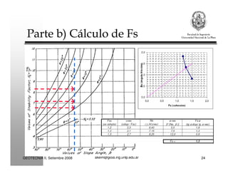 akeim@gioia.ing.unlp.edu.arGEOTECNIA II, Setiembre 2008 24
Parte b) Cálculo de Fs
 