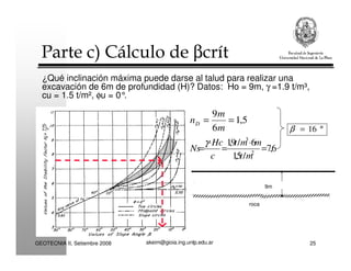 akeim@gioia.ing.unlp.edu.arGEOTECNIA II, Setiembre 2008 25
Parte c) Cálculo de βcrít
¿Qué inclinación máxima puede darse al talud para realizar una
excavación de 6m de profundidad (H)? Datos: Ho = 9m, γ =1.9 t/m³,
cu = 1.5 t/m², φu = 0°.
roca
9m
6,7
/5,1
6/9,1
2
3
=
⋅
=
⋅
=
mt
mmt
c
Hc
Ns
γ
5,1
6
9
==
m
m
nD
°= 16β
 