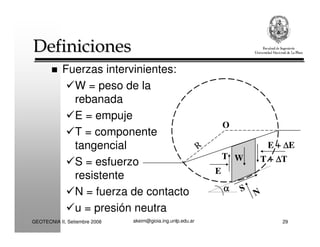akeim@gioia.ing.unlp.edu.arGEOTECNIA II, Setiembre 2008 29
DefinicionesDefiniciones
Fuerzas intervinientes:
W = peso de la
rebanada
E = empuje
T = componente
tangencial
S = esfuerzo
resistente
N = fuerza de contacto
u = presión neutra
T + ∆∆∆∆T
N
αααα
E
T W
E + ∆∆∆∆E
S
R
O
 